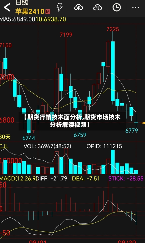 【期货行情技术面分析,期货市场技术分析解读视频】-第2张图片