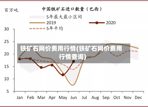 铁矿石网价费用行情(铁矿石网价费用行情查询)-第2张图片
