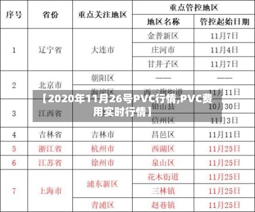 【2020年11月26号PVC行情,PVC费用实时行情】-第2张图片
