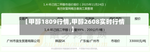 【甲醇1809行情,甲醇2608实时行情】