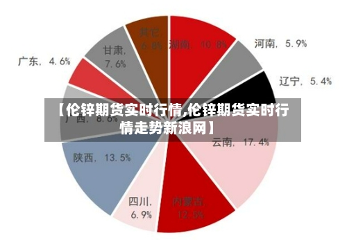 【伦锌期货实时行情,伦锌期货实时行情走势新浪网】-第3张图片