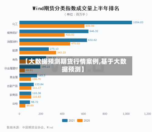 【大数据预测期货行情案例,基于大数据预测】-第2张图片