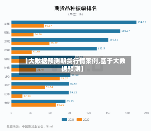 【大数据预测期货行情案例,基于大数据预测】