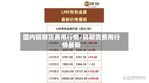 国内铜期货费用行情/铜期货费用行情最新-第2张图片