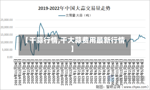 【干蒜行情,干大蒜费用最新行情】-第3张图片