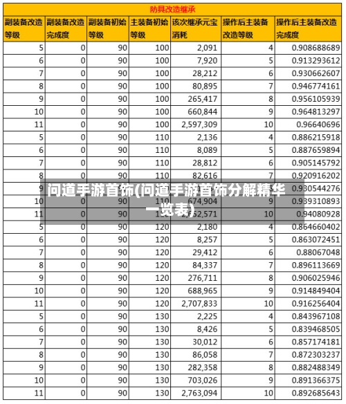 问道手游首饰(问道手游首饰分解精华一览表)
