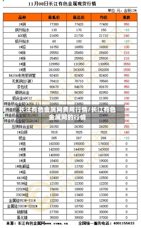 长汪有色金属网费用行情/长江有色金属网的行情