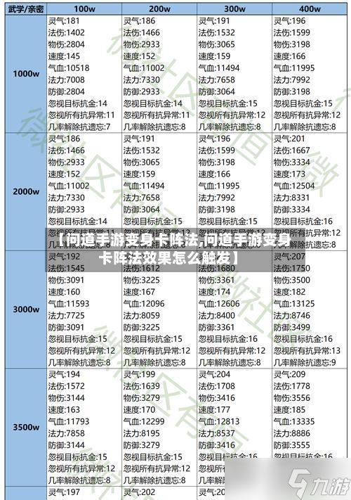【问道手游变身卡阵法,问道手游变身卡阵法效果怎么触发】-第3张图片