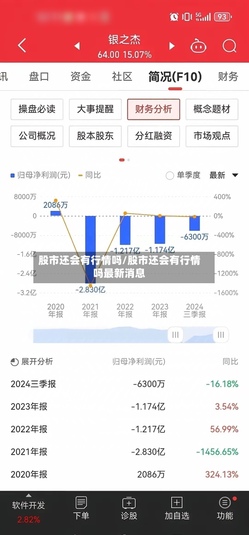 股市还会有行情吗/股市还会有行情吗最新消息-第2张图片