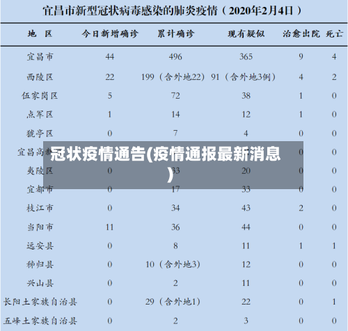 冠状疫情通告(疫情通报最新消息)-第3张图片