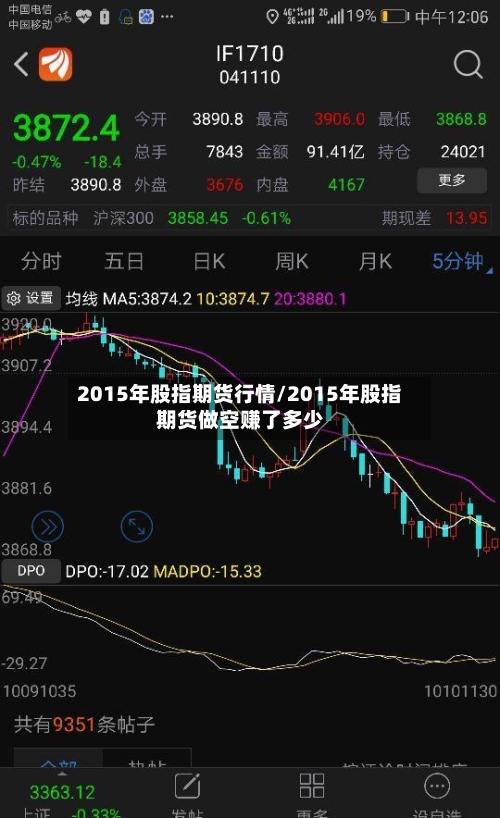 2015年股指期货行情/2015年股指期货做空赚了多少-第2张图片