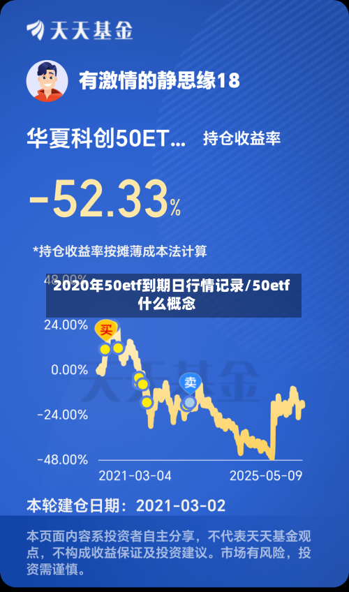 2020年50etf到期日行情记录/50etf什么概念-第2张图片