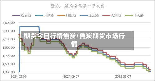 期货今日行情焦炭/焦炭期货市场行情