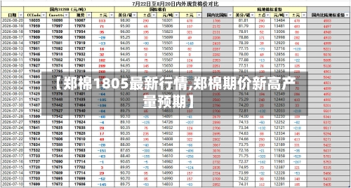 【郑棉1805最新行情,郑棉期价新高产量预期】-第2张图片