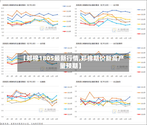 【郑棉1805最新行情,郑棉期价新高产量预期】