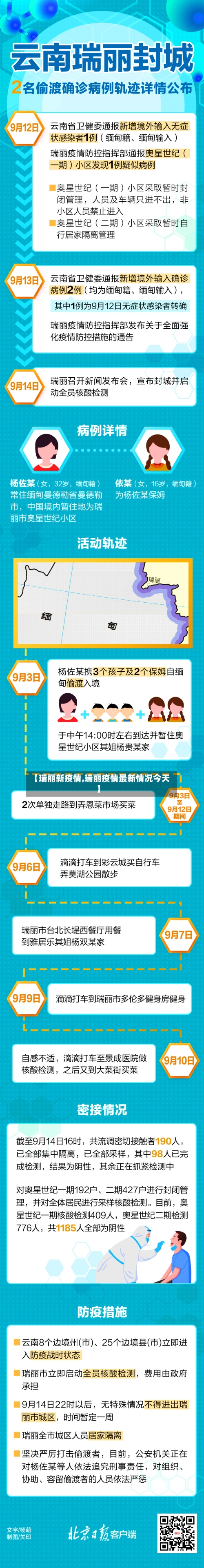 【瑞丽新疫情,瑞丽疫情最新情况今天】