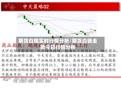 期货白银实时行情分析/期货白银走势今日行情分析