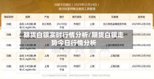 期货白银实时行情分析/期货白银走势今日行情分析-第2张图片