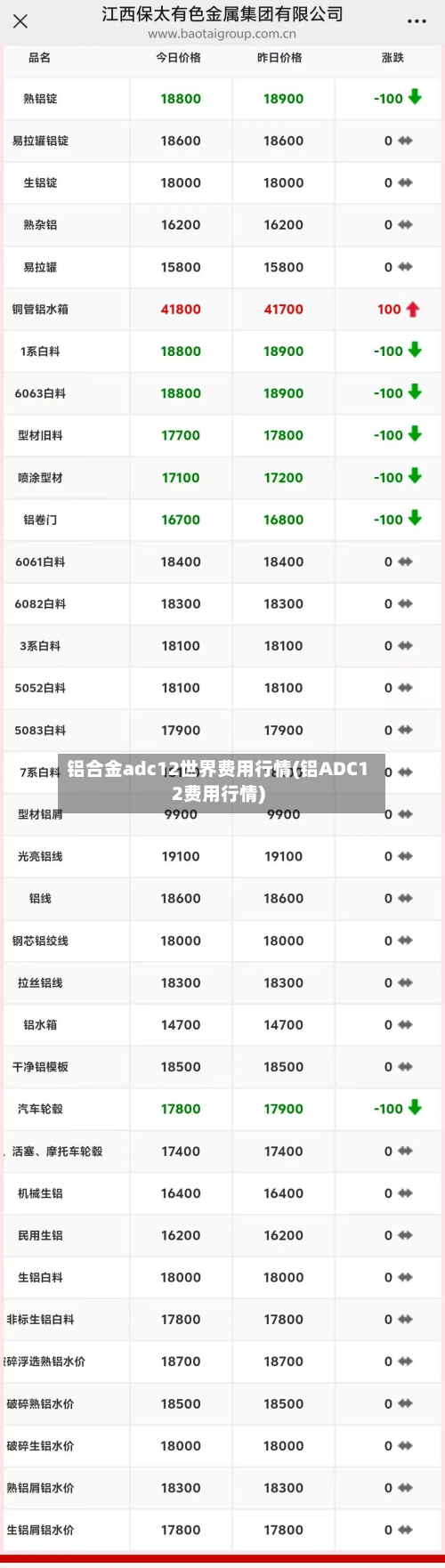 铝合金adc12世界费用行情(铝ADC12费用行情)