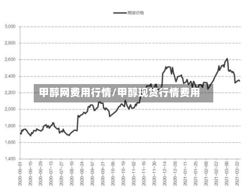 甲醇网费用行情/甲醇现货行情费用