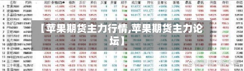 【苹果期货主力行情,苹果期货主力论坛】-第2张图片