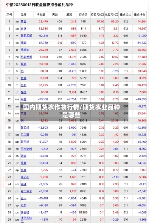 国内期货农作物行情/期货农业品种是哪些