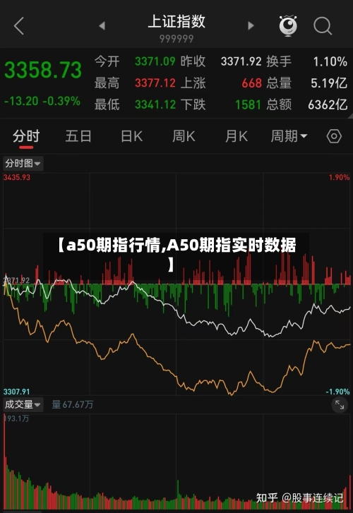 【a50期指行情,A50期指实时数据】-第2张图片