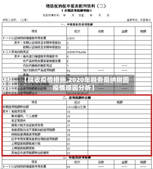 【税收疫情措施,2020年税务局纳税因疫情原因分析】-第2张图片