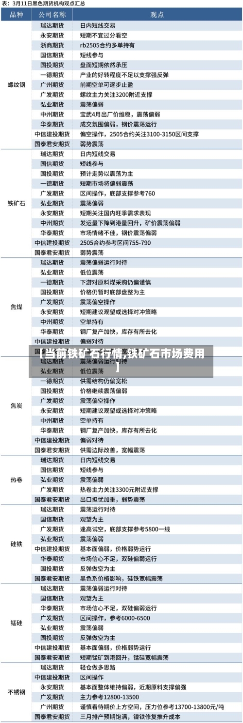 【当前铁矿石行情,铁矿石市场费用】-第3张图片