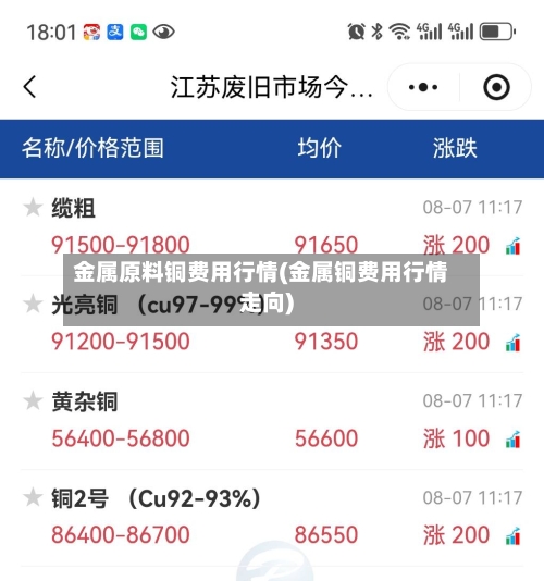 金属原料铜费用行情(金属铜费用行情走向)-第2张图片