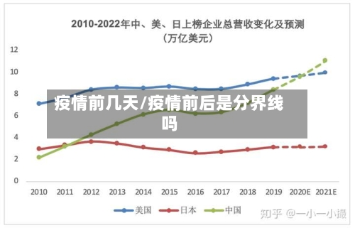 疫情前几天/疫情前后是分界线吗-第2张图片