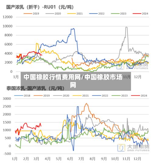 中国橡胶行情费用网/中国橡胶市场网-第2张图片