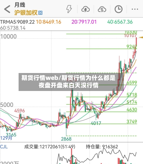 期货行情web/期货行情为什么都是夜盘开盘来白天没行情