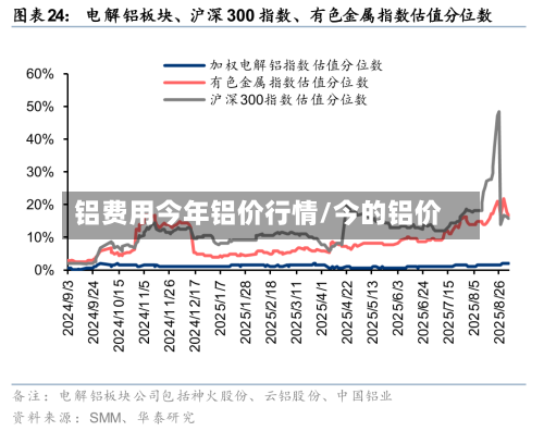 铝费用今年铝价行情/今的铝价-第2张图片