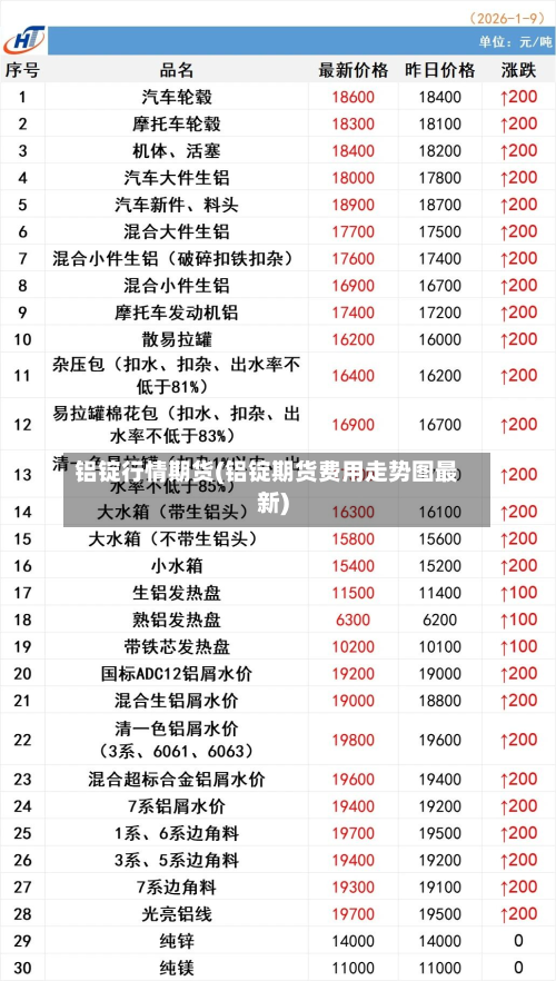 铝锭行情期货(铝锭期货费用走势图最新)-第2张图片