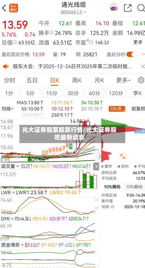 光大证券股票股票行情/光大证券股吧最新动态-第3张图片