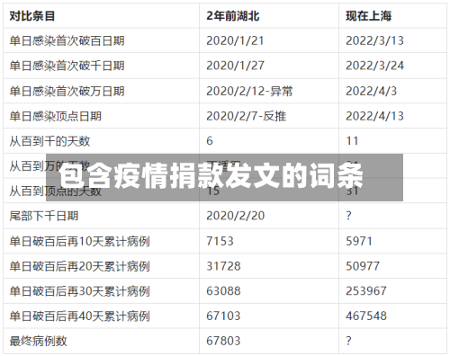 包含疫情捐款发文的词条-第3张图片