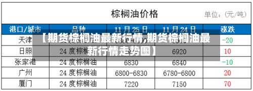 【期货棕榈油最新行情,期货棕榈油最新行情走势图】