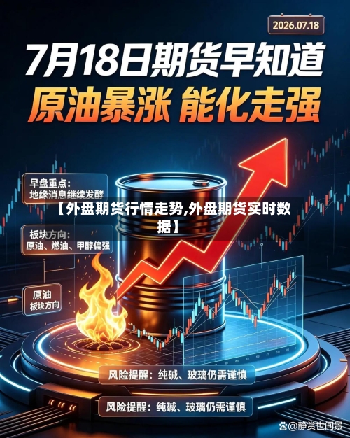 【外盘期货行情走势,外盘期货实时数据】-第2张图片