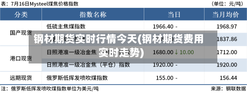 钢材期货实时行情今天(钢材期货费用实时走势)