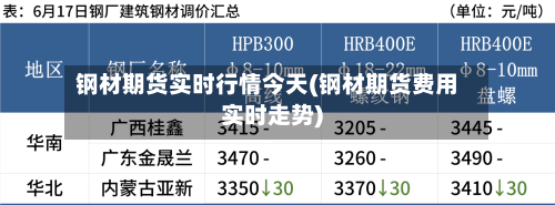 钢材期货实时行情今天(钢材期货费用实时走势)-第2张图片