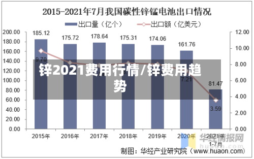 锌2021费用行情/锌费用趋势
