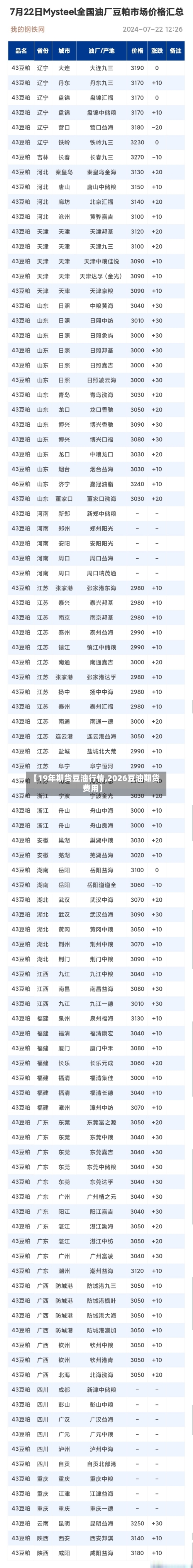 【19年期货豆油行情,2026豆油期货费用】-第3张图片