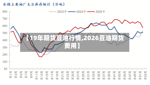 【19年期货豆油行情,2026豆油期货费用】-第2张图片