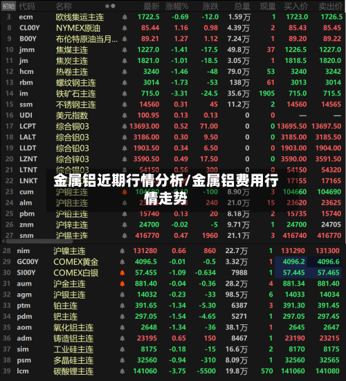 金属铝近期行情分析/金属铝费用行情走势