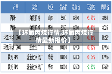 【环氧丙烷行情,环氧丙烷行情最新报价】