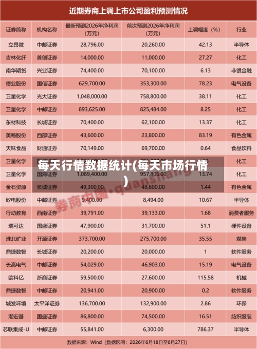 每天行情数据统计(每天市场行情)-第2张图片
