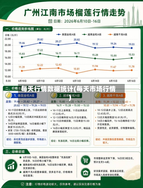 每天行情数据统计(每天市场行情)-第3张图片