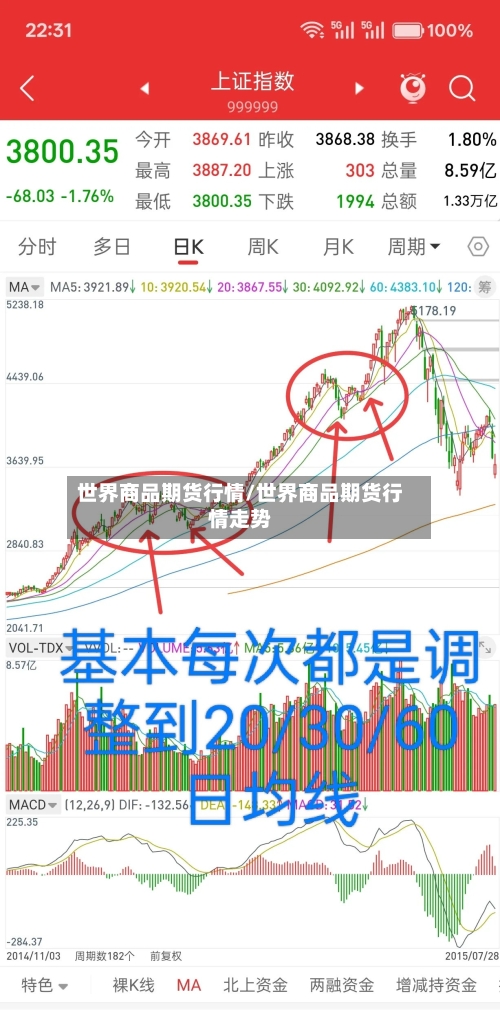 世界商品期货行情/世界商品期货行情走势-第2张图片
