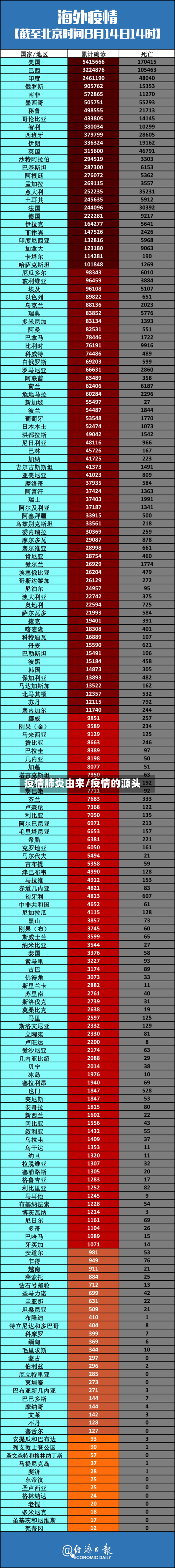 疫情肺炎由来/疫情的源头